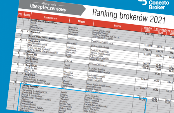 Ranking brokerów ubezpieczeniowych 2021 Conecto Broker